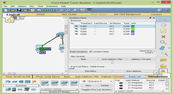 Types de pirates informatiques