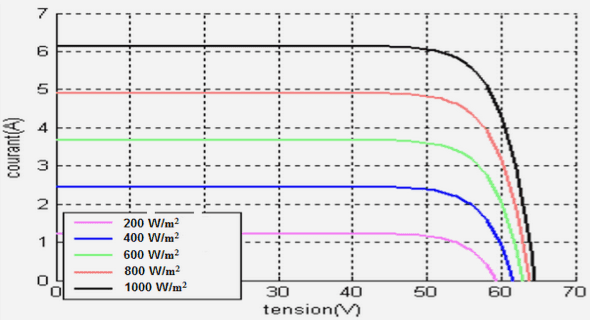 antigene carcino embryonnaire