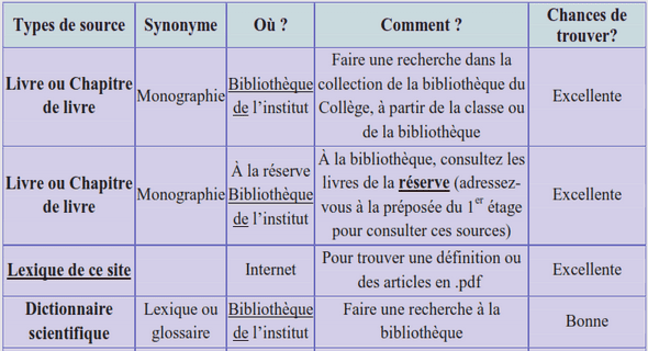 La soutenance d'un mémoire
